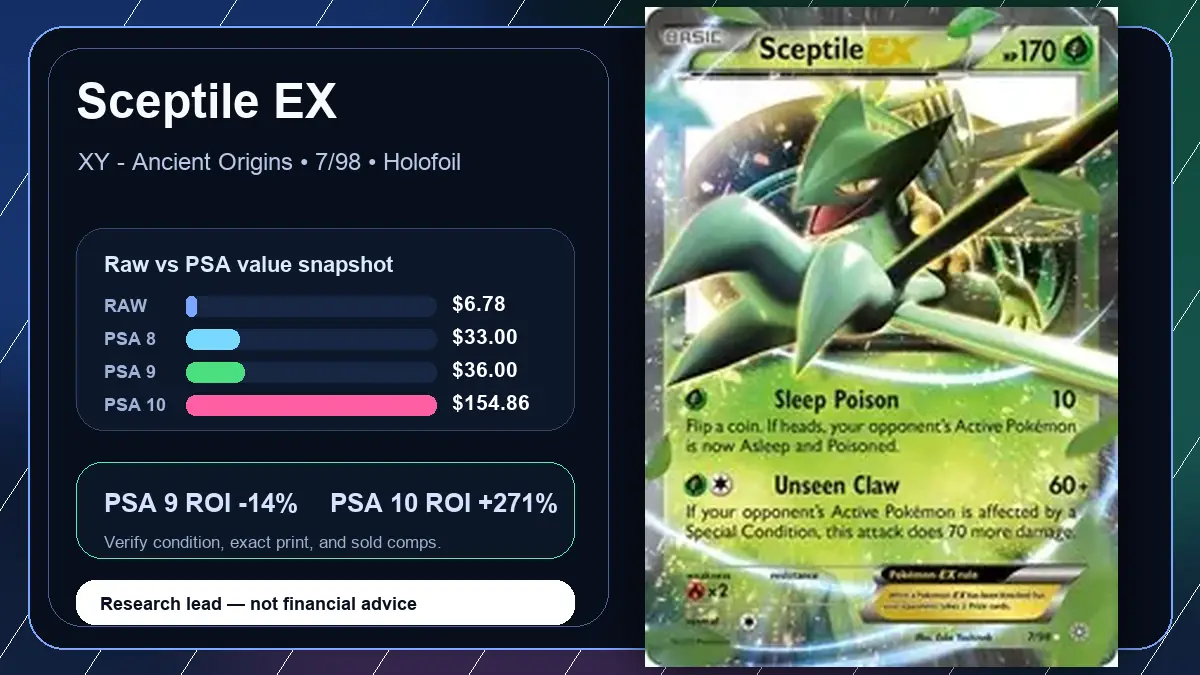 Price chart for Sceptile EX showing raw, all-in, PSA 6, PSA 7, PSA 8, PSA 9, and PSA 10 values