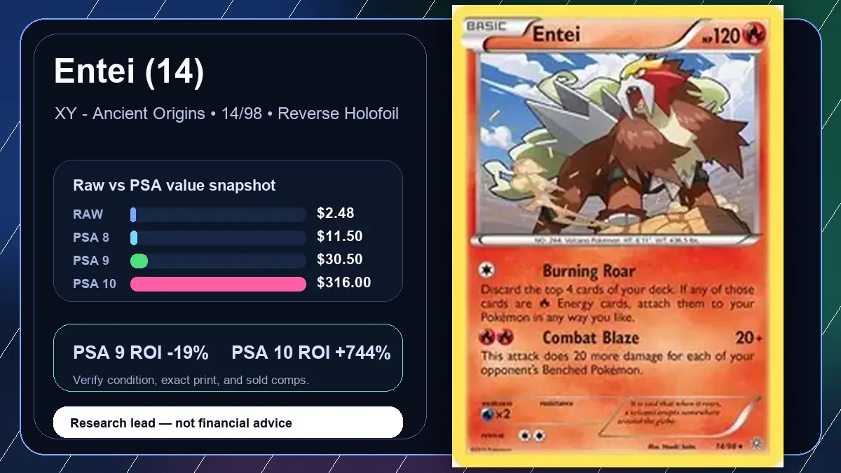 Price chart for Entei (14) showing raw, all-in, PSA 6, PSA 7, PSA 8, PSA 9, and PSA 10 values