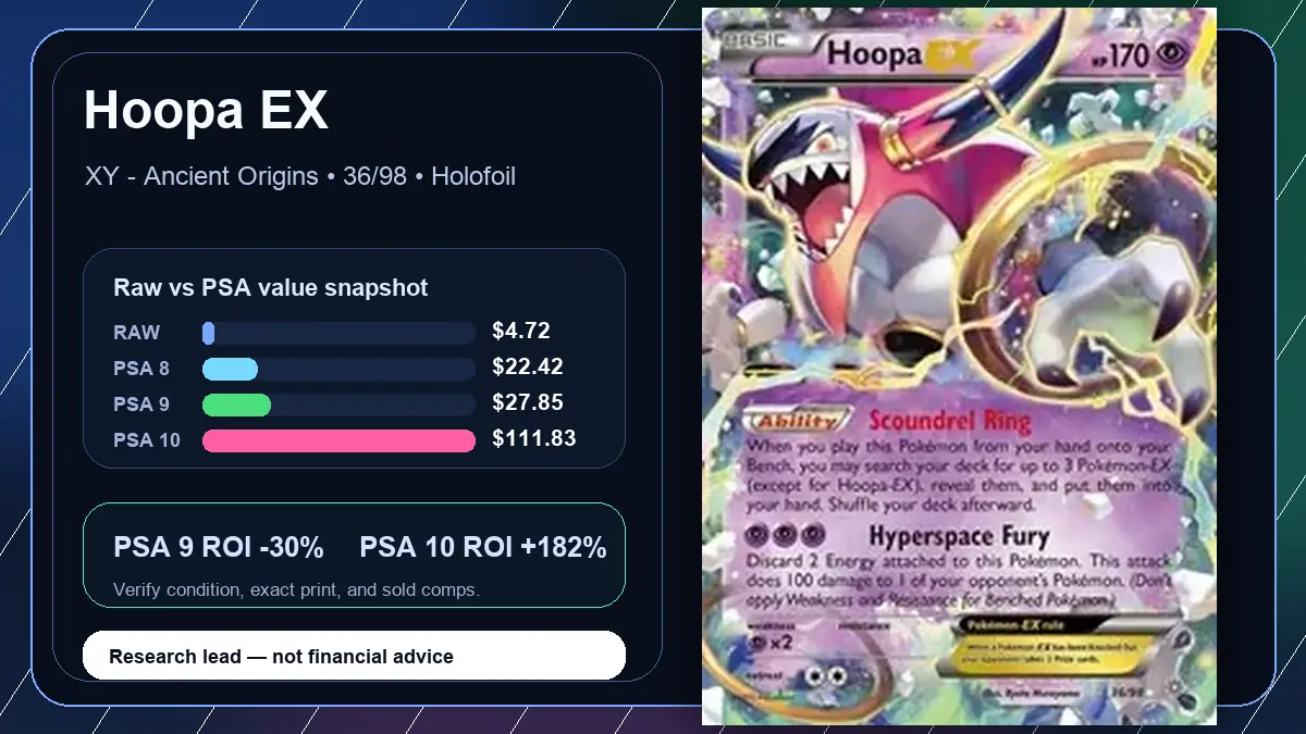 Price chart for Hoopa EX showing raw, all-in, PSA 6, PSA 7, PSA 8, PSA 9, and PSA 10 values