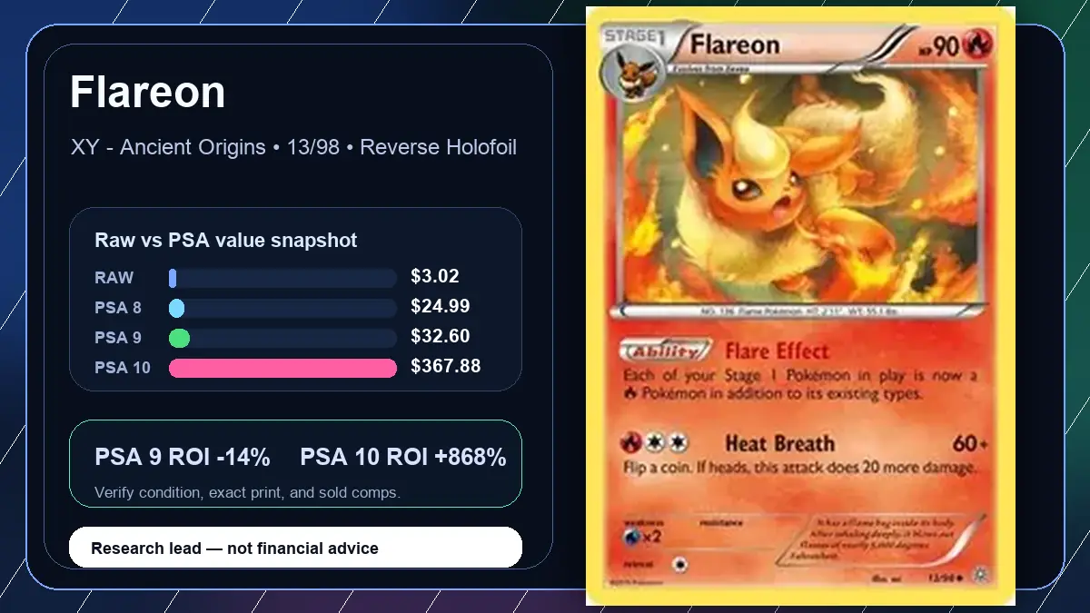 Price chart for Flareon showing raw, all-in, PSA 6, PSA 7, PSA 8, PSA 9, and PSA 10 values