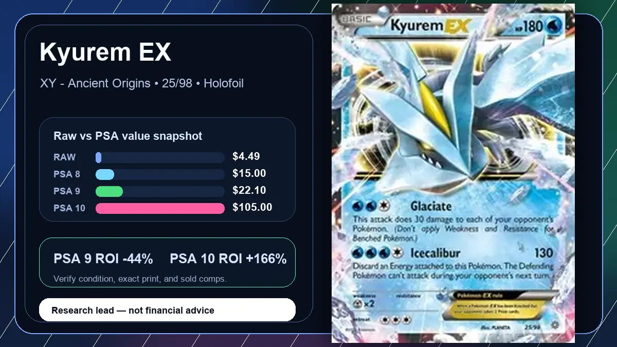 Price chart for Kyurem EX showing raw, all-in, PSA 6, PSA 7, PSA 8, PSA 9, and PSA 10 values