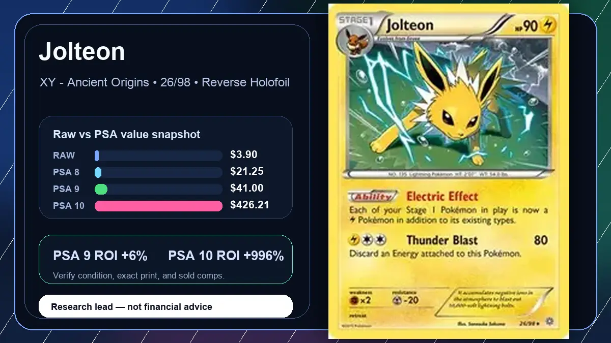 Price chart for Jolteon showing raw, all-in, PSA 6, PSA 7, PSA 8, PSA 9, and PSA 10 values