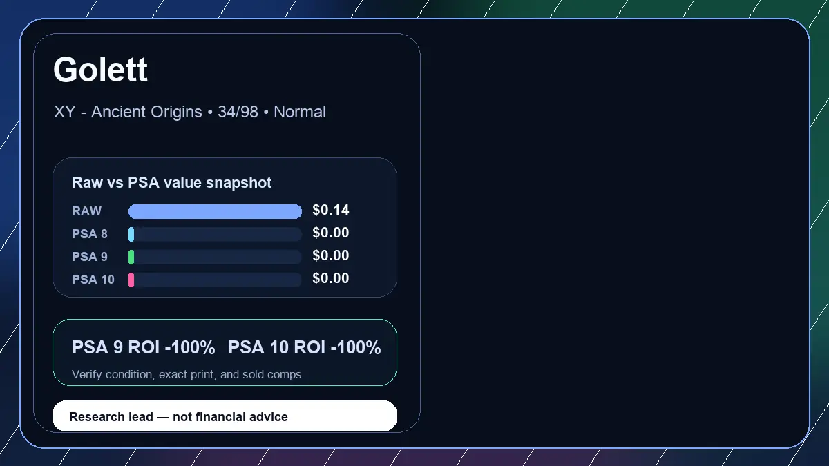 Price chart for Golett showing raw, all-in, PSA 6, PSA 7, PSA 8, PSA 9, and PSA 10 values