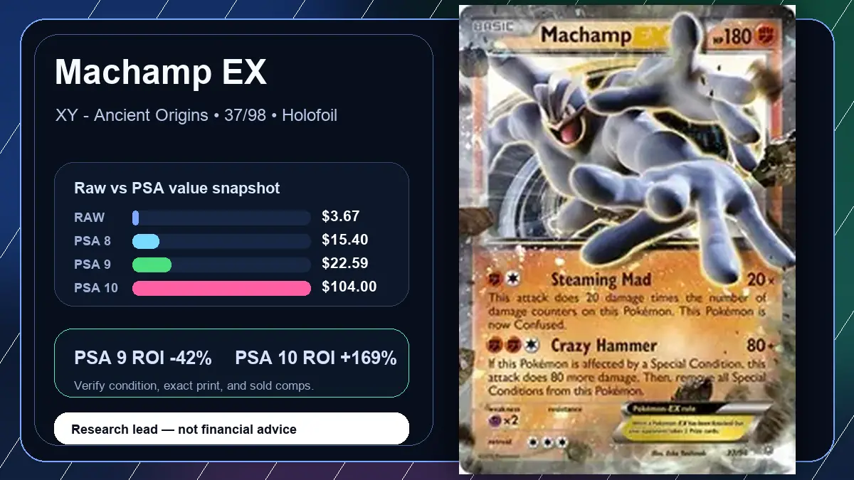 Price chart for Machamp EX showing raw, all-in, PSA 6, PSA 7, PSA 8, PSA 9, and PSA 10 values
