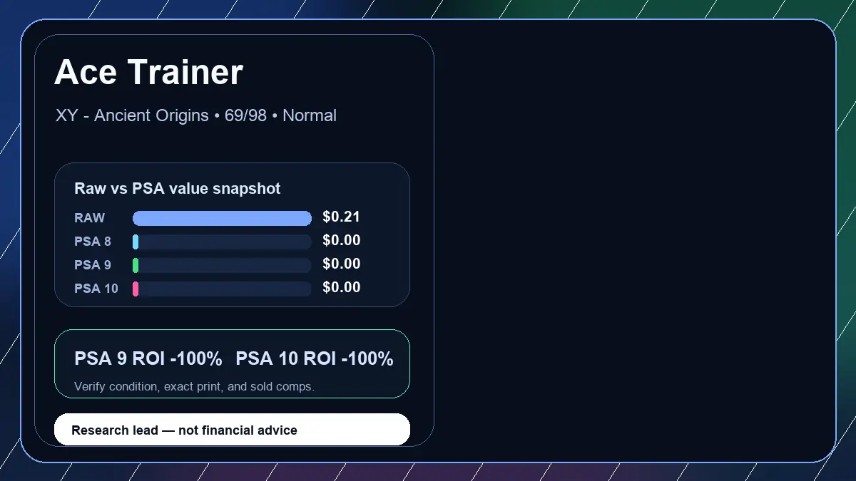 Price chart for Ace Trainer showing raw, all-in, PSA 6, PSA 7, PSA 8, PSA 9, and PSA 10 values