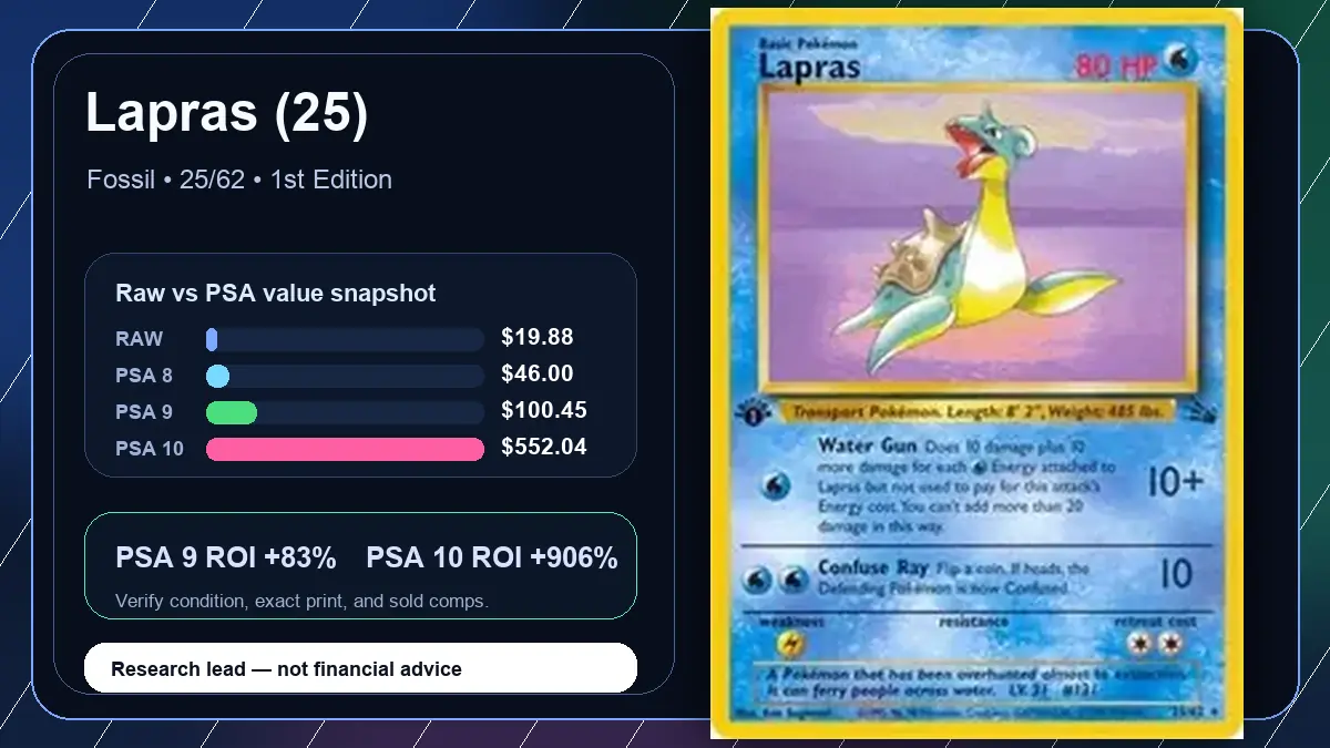 Price chart for Lapras (25) showing raw, all-in, PSA 6, PSA 7, PSA 8, PSA 9, and PSA 10 values
