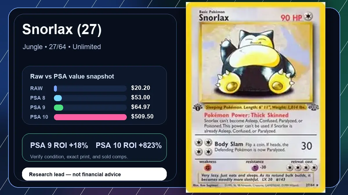 Price chart for Snorlax (27) showing raw, all-in, PSA 6, PSA 7, PSA 8, PSA 9, and PSA 10 values