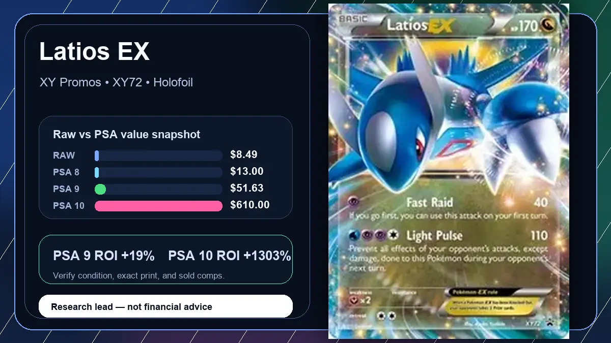 Price chart for Latios EX showing raw, all-in, PSA 6, PSA 7, PSA 8, PSA 9, and PSA 10 values