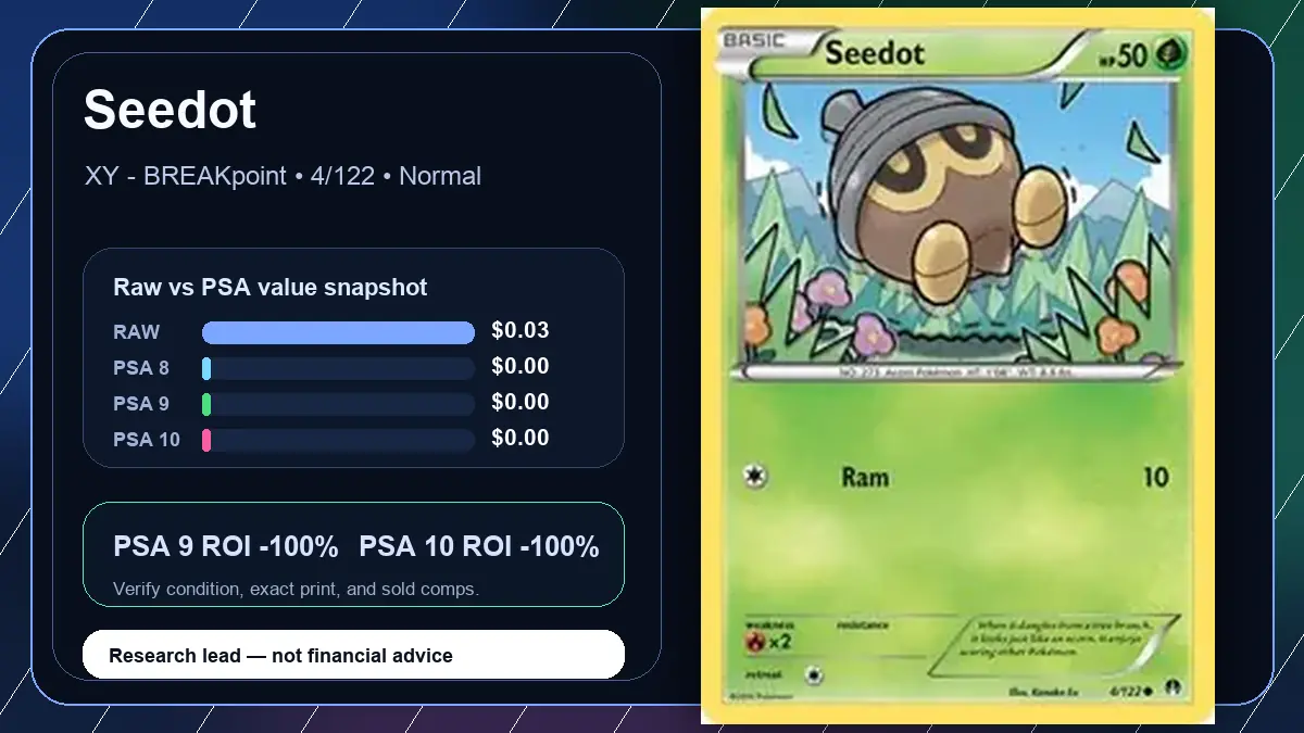 Price chart for Seedot showing raw, all-in, PSA 6, PSA 7, PSA 8, PSA 9, and PSA 10 values