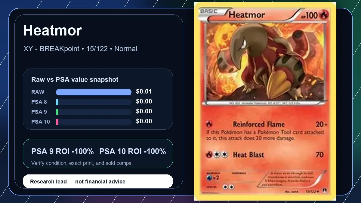 Price chart for Heatmor showing raw, all-in, PSA 6, PSA 7, PSA 8, PSA 9, and PSA 10 values