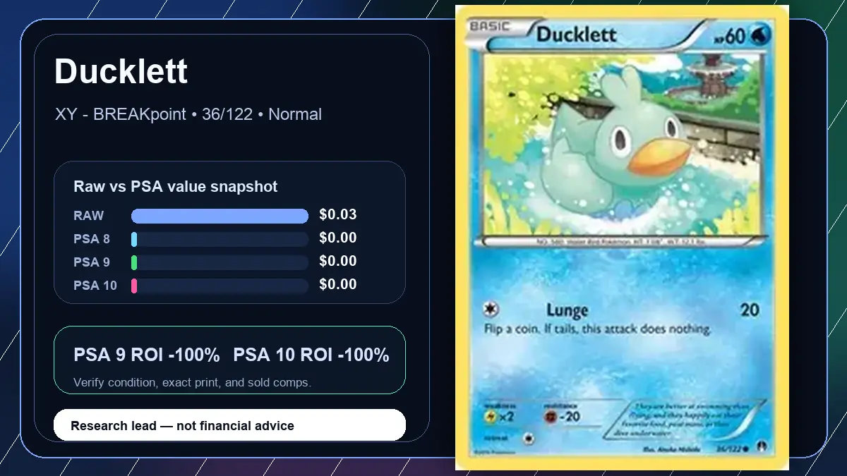 Price chart for Ducklett showing raw, all-in, PSA 6, PSA 7, PSA 8, PSA 9, and PSA 10 values