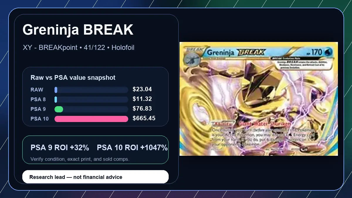 Price chart for Greninja BREAK showing raw, all-in, PSA 6, PSA 7, PSA 8, PSA 9, and PSA 10 values