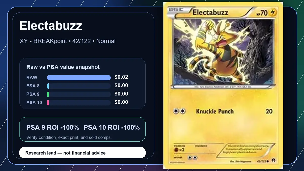 Price chart for Electabuzz showing raw, all-in, PSA 6, PSA 7, PSA 8, PSA 9, and PSA 10 values