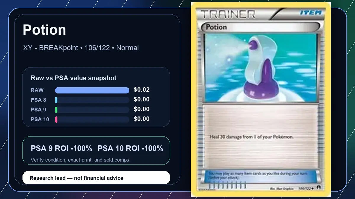Price chart for Potion showing raw, all-in, PSA 6, PSA 7, PSA 8, PSA 9, and PSA 10 values