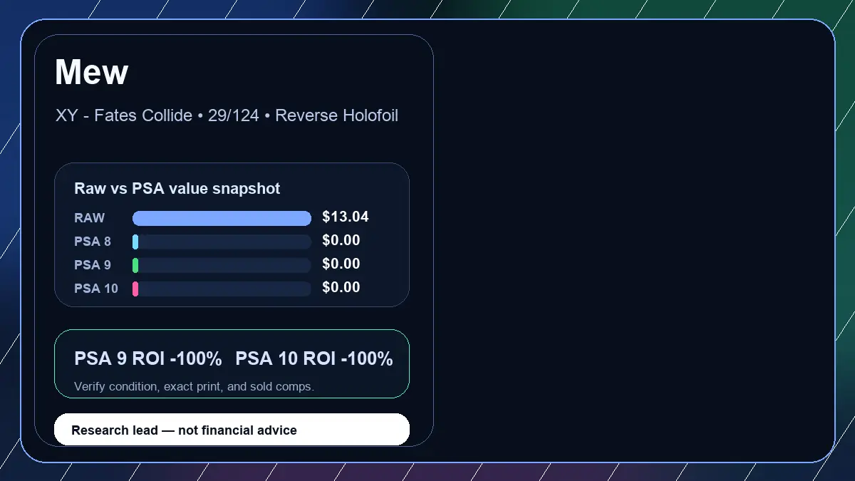 Price chart for Mew showing raw, all-in, PSA 6, PSA 7, PSA 8, PSA 9, and PSA 10 values