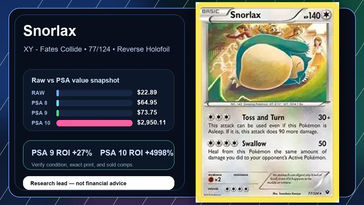 Price chart for Snorlax showing raw, all-in, PSA 6, PSA 7, PSA 8, PSA 9, and PSA 10 values