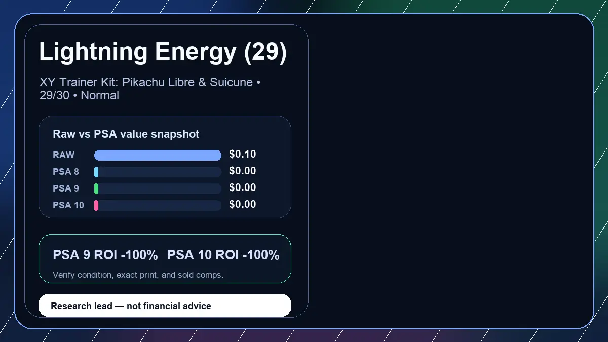 Price chart for Lightning Energy (29) showing raw, all-in, PSA 6, PSA 7, PSA 8, PSA 9, and PSA 10 values