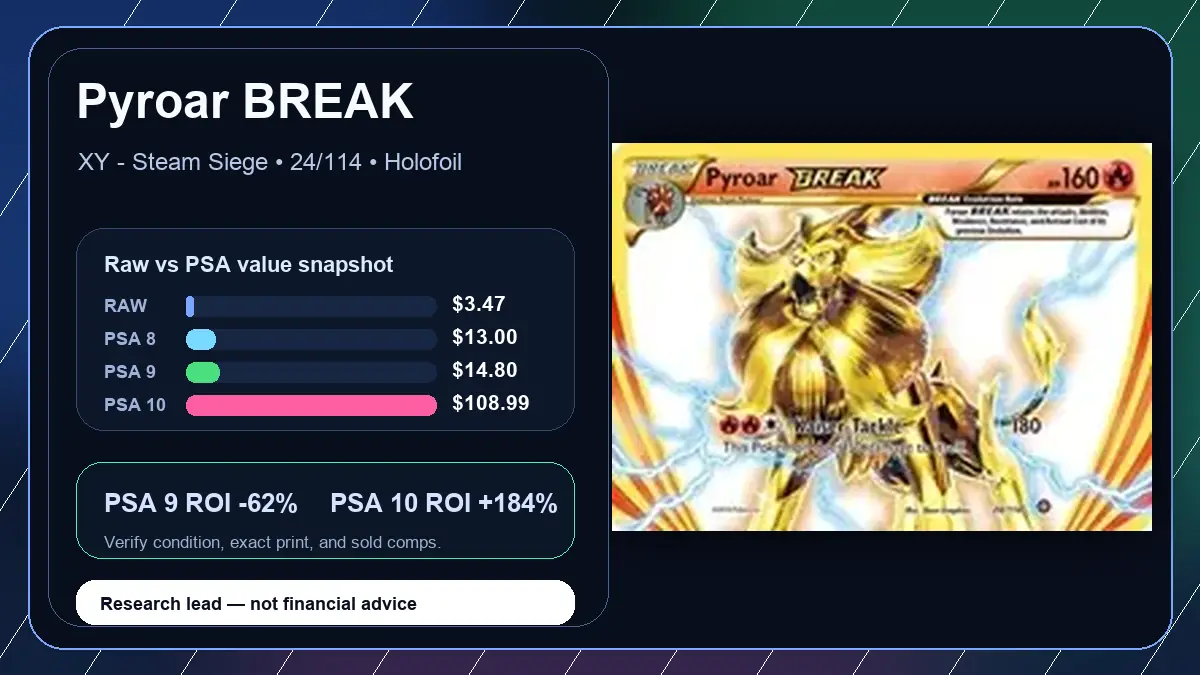 Price chart for Pyroar BREAK showing raw, all-in, PSA 6, PSA 7, PSA 8, PSA 9, and PSA 10 values