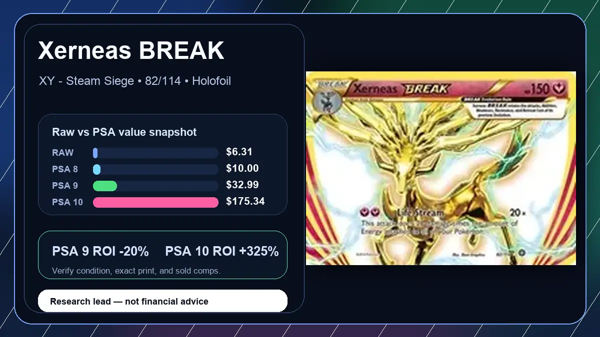 Price chart for Xerneas BREAK showing raw, all-in, PSA 6, PSA 7, PSA 8, PSA 9, and PSA 10 values