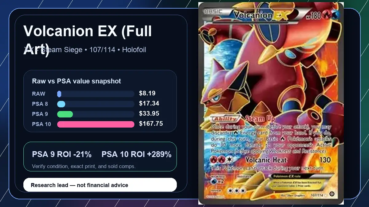Price chart for Volcanion EX (Full Art) showing raw, all-in, PSA 6, PSA 7, PSA 8, PSA 9, and PSA 10 values