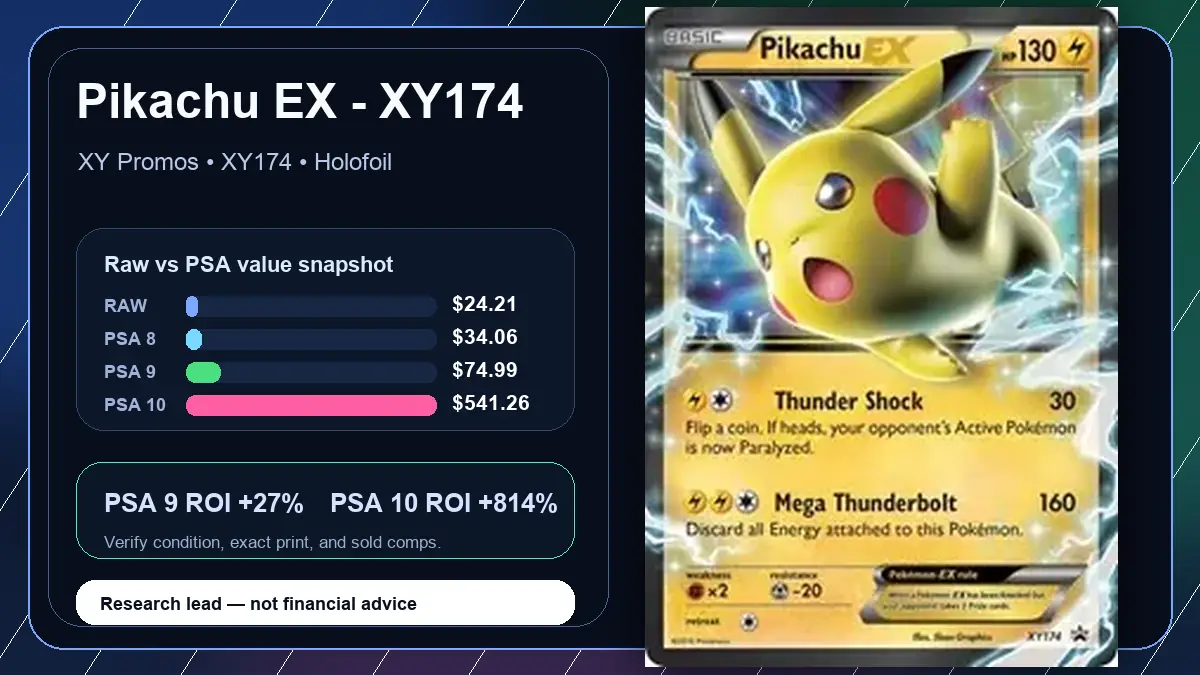 Price chart for Pikachu EX - XY174 showing raw, all-in, PSA 6, PSA 7, PSA 8, PSA 9, and PSA 10 values