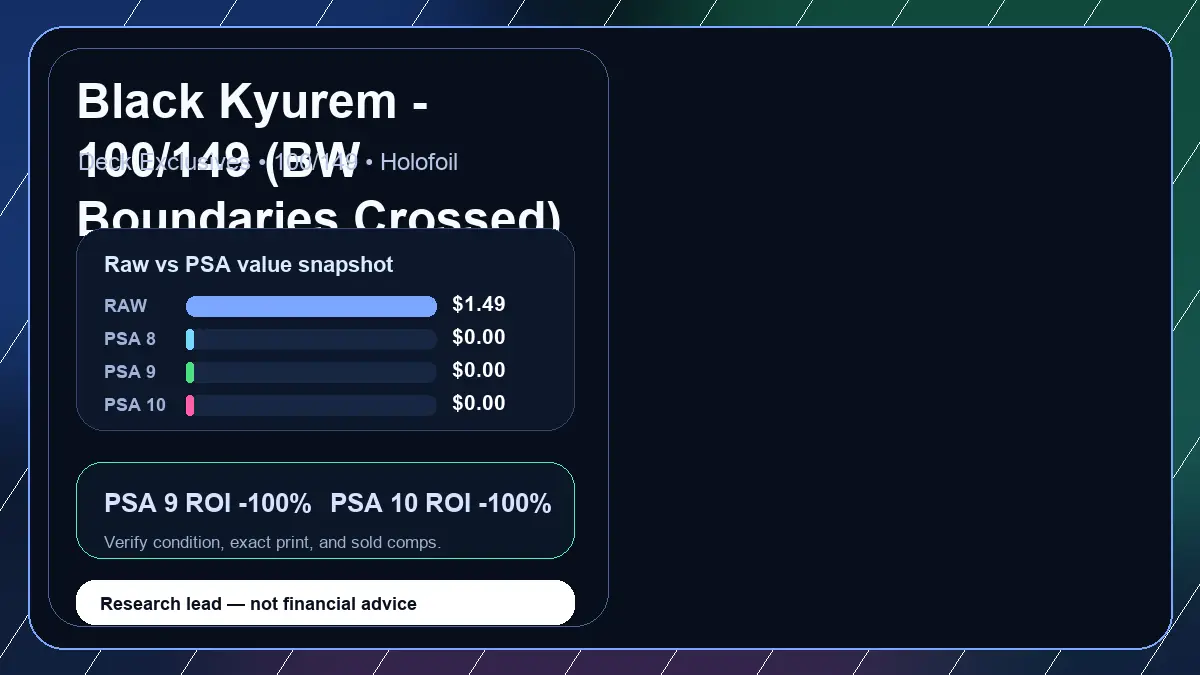 Price chart for Black Kyurem - 100/149 (BW Boundaries Crossed) showing raw, all-in, PSA 6, PSA 7, PSA 8, PSA 9, and PSA 10 values