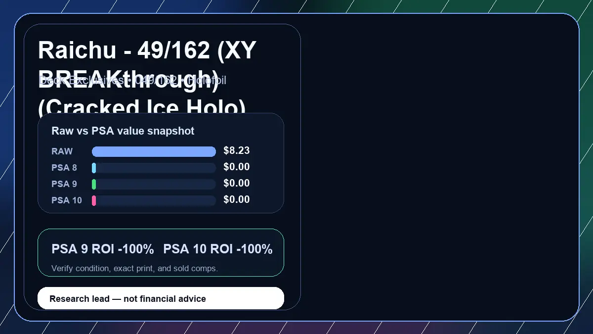 Price chart for Raichu - 49/162 (XY BREAKthrough) (Cracked Ice Holo) showing raw, all-in, PSA 6, PSA 7, PSA 8, PSA 9, and PSA 10 values