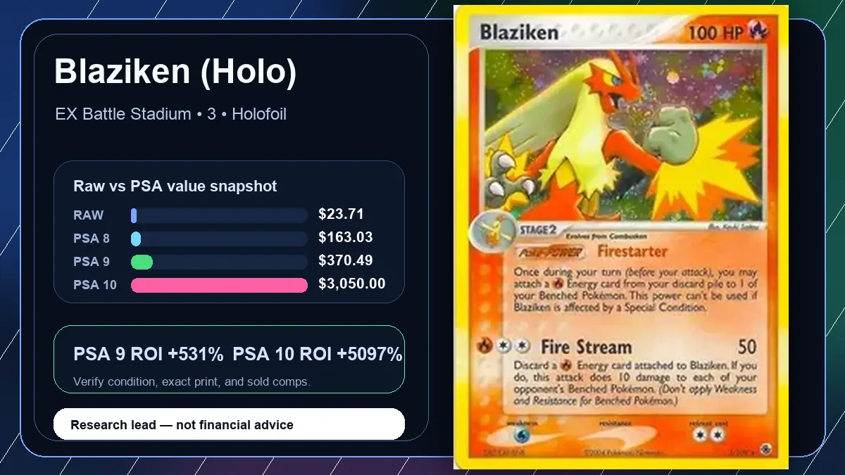 Price chart for Blaziken (Holo) showing raw, all-in, PSA 6, PSA 7, PSA 8, PSA 9, and PSA 10 values