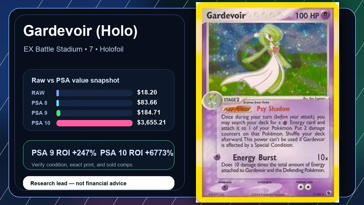 Price chart for Gardevoir (Holo) showing raw, all-in, PSA 6, PSA 7, PSA 8, PSA 9, and PSA 10 values