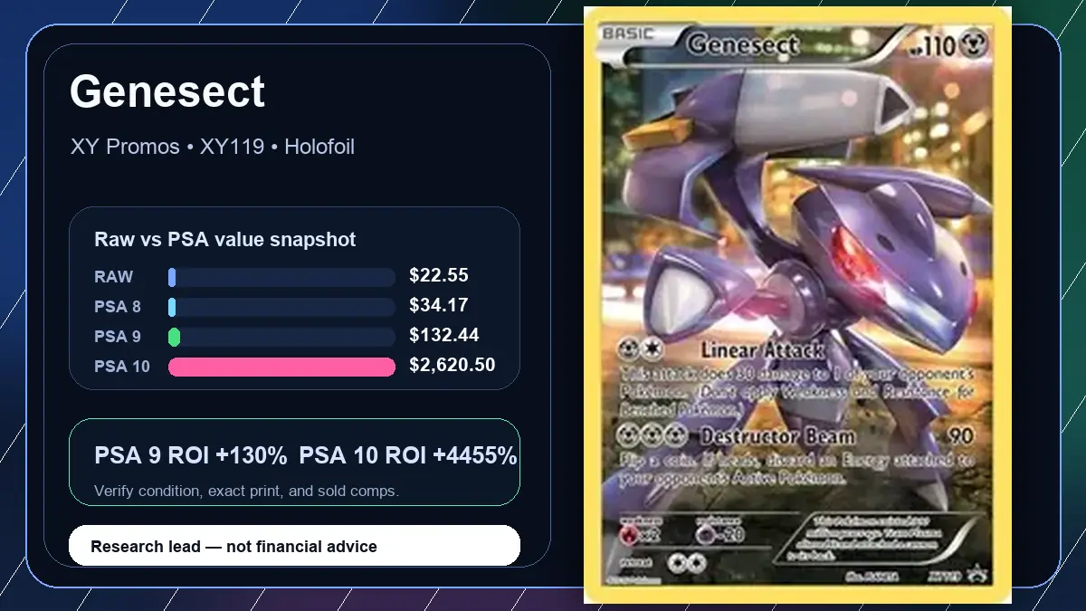 Price chart for Genesect showing raw, all-in, PSA 6, PSA 7, PSA 8, PSA 9, and PSA 10 values