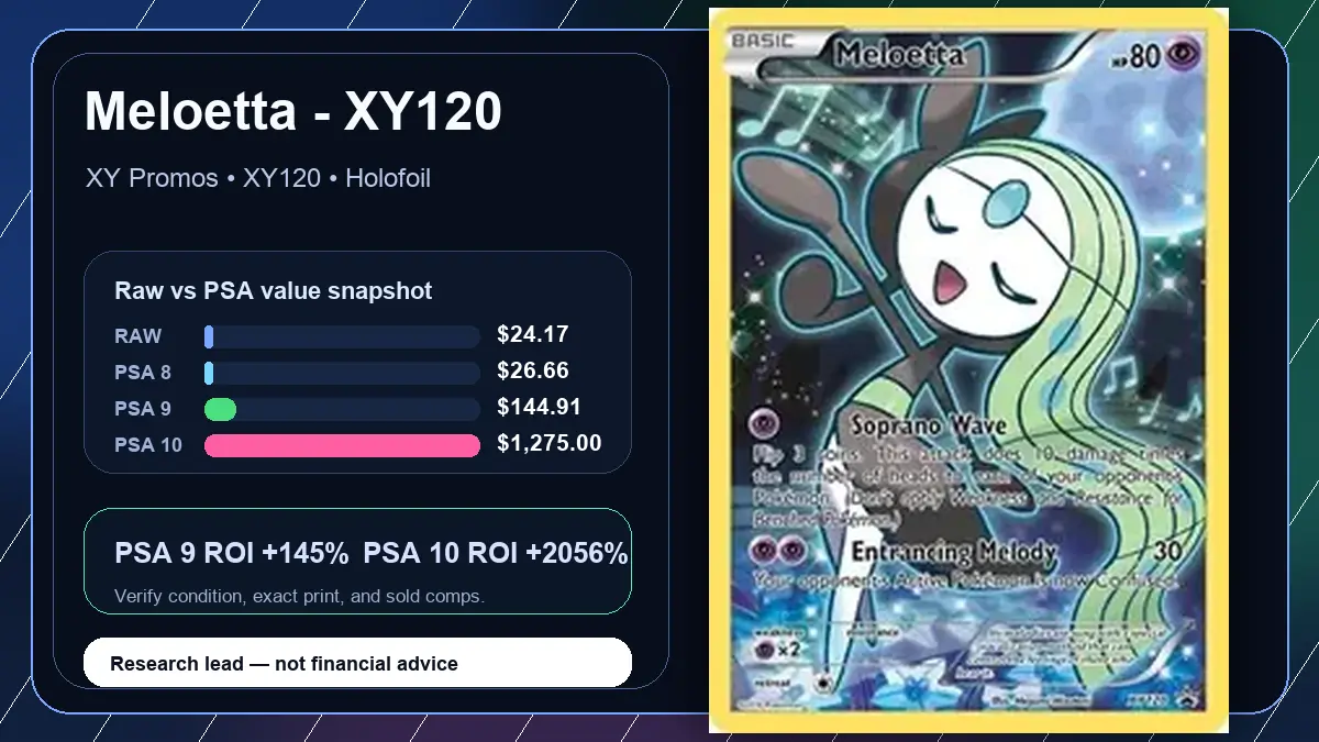 Price chart for Meloetta - XY120 showing raw, all-in, PSA 6, PSA 7, PSA 8, PSA 9, and PSA 10 values
