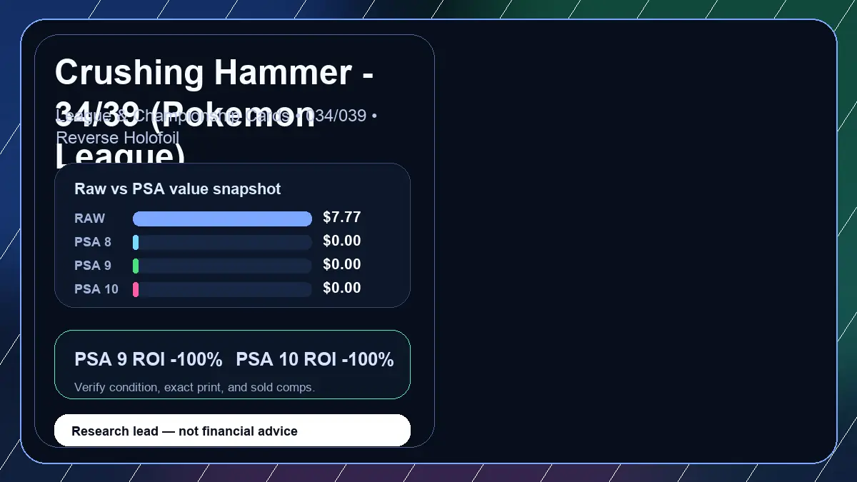 Price chart for Crushing Hammer - 34/39 (Pokemon League) showing raw, all-in, PSA 6, PSA 7, PSA 8, PSA 9, and PSA 10 values