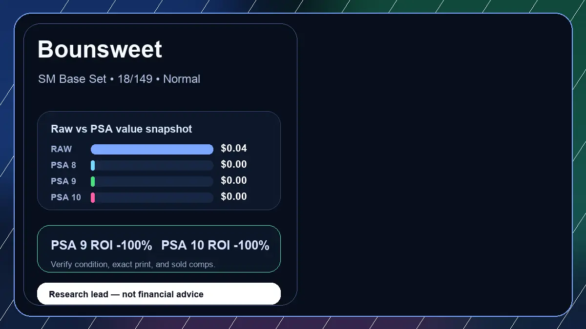 Price chart for Bounsweet showing raw, all-in, PSA 6, PSA 7, PSA 8, PSA 9, and PSA 10 values