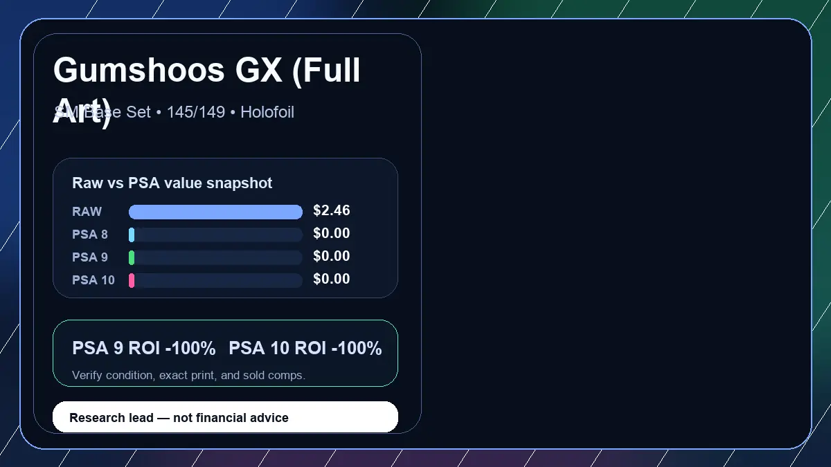Price chart for Gumshoos GX (Full Art) showing raw, all-in, PSA 6, PSA 7, PSA 8, PSA 9, and PSA 10 values