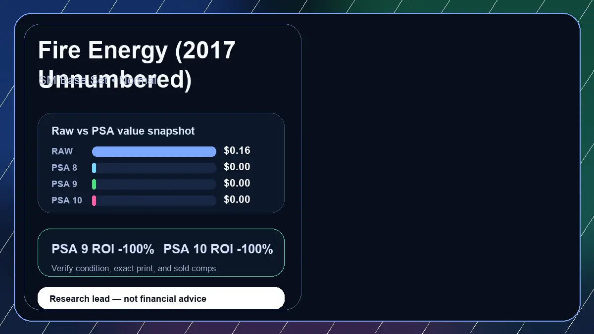 Price chart for Fire Energy (2017 Unnumbered) showing raw, all-in, PSA 6, PSA 7, PSA 8, PSA 9, and PSA 10 values