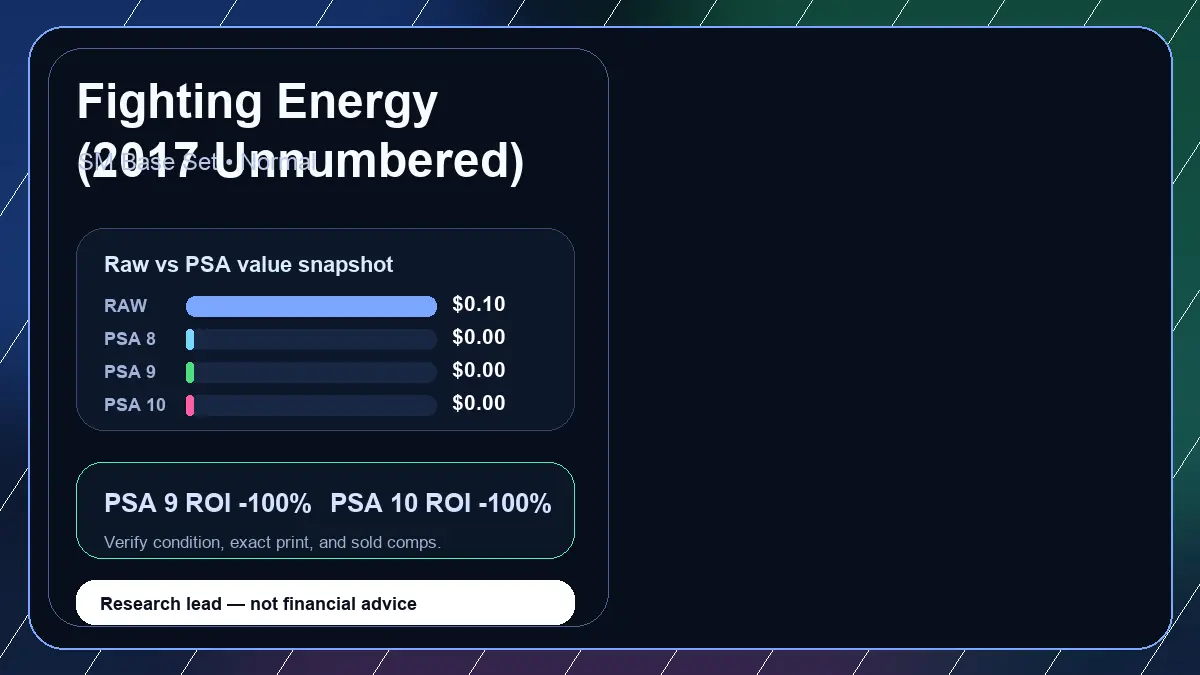 Price chart for Fighting Energy (2017 Unnumbered) showing raw, all-in, PSA 6, PSA 7, PSA 8, PSA 9, and PSA 10 values