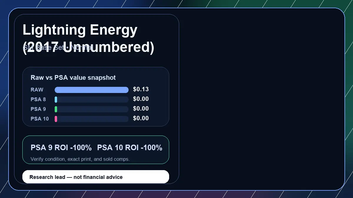 Price chart for Lightning Energy (2017 Unnumbered) showing raw, all-in, PSA 6, PSA 7, PSA 8, PSA 9, and PSA 10 values