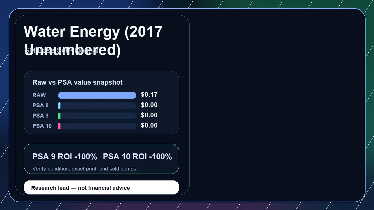 Price chart for Water Energy (2017 Unnumbered) showing raw, all-in, PSA 6, PSA 7, PSA 8, PSA 9, and PSA 10 values