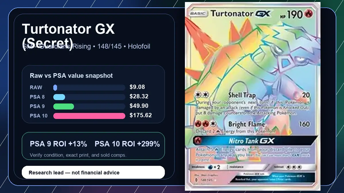 Price chart for Turtonator GX (Secret) showing raw, all-in, PSA 6, PSA 7, PSA 8, PSA 9, and PSA 10 values