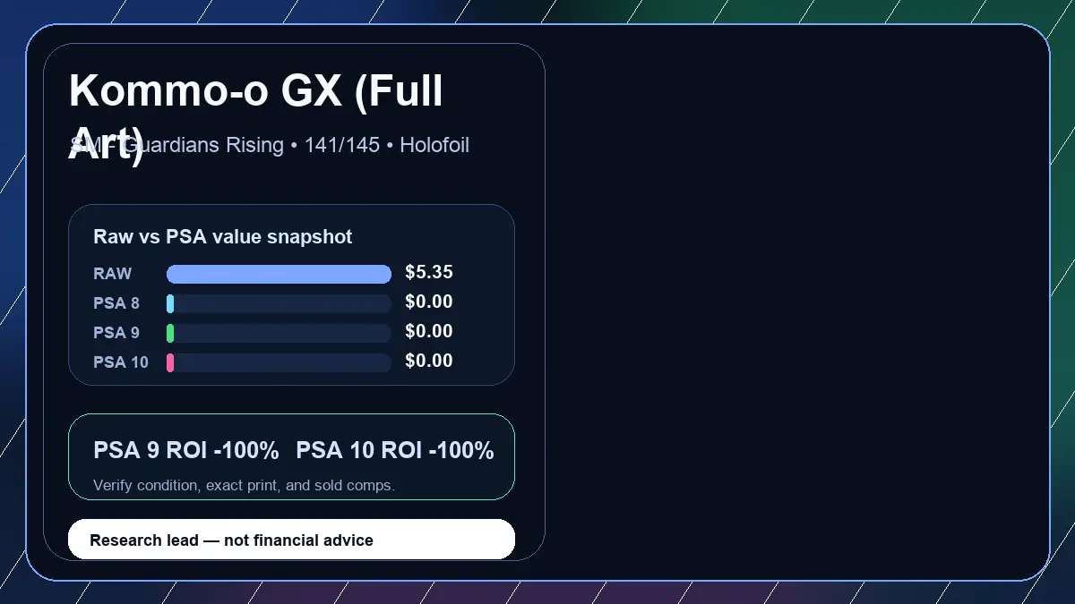 Price chart for Kommo-o GX (Full Art) showing raw, all-in, PSA 6, PSA 7, PSA 8, PSA 9, and PSA 10 values