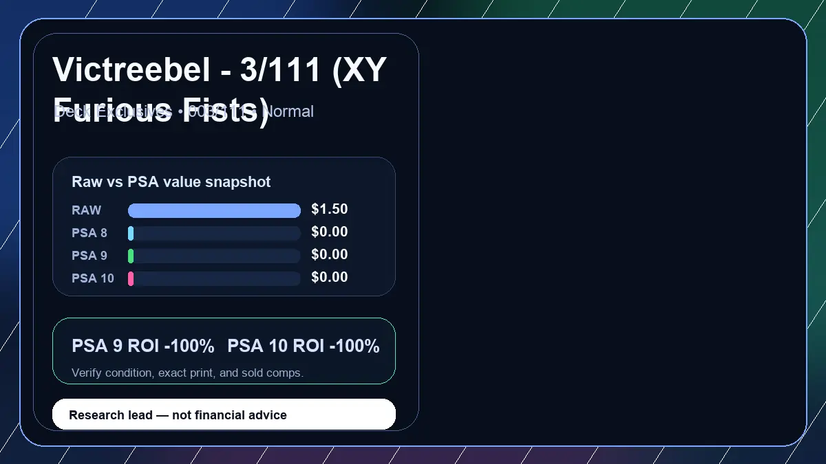 Price chart for Victreebel - 3/111 (XY Furious Fists) showing raw, all-in, PSA 6, PSA 7, PSA 8, PSA 9, and PSA 10 values