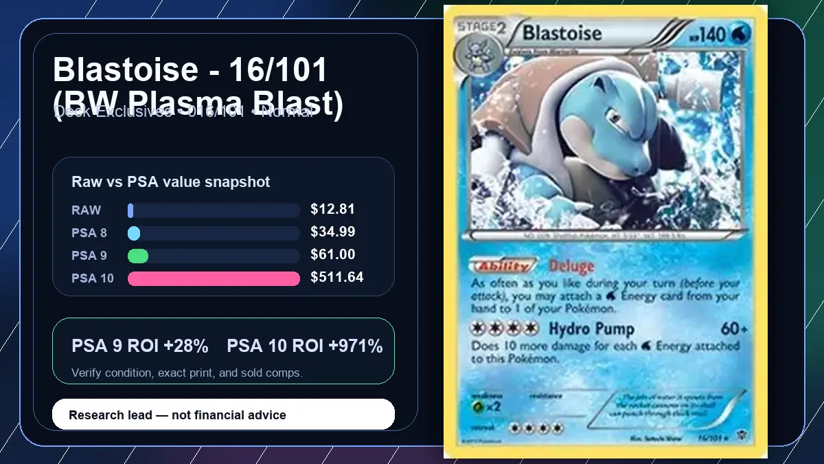 Price chart for Blastoise - 16/101 (BW Plasma Blast) showing raw, all-in, PSA 6, PSA 7, PSA 8, PSA 9, and PSA 10 values