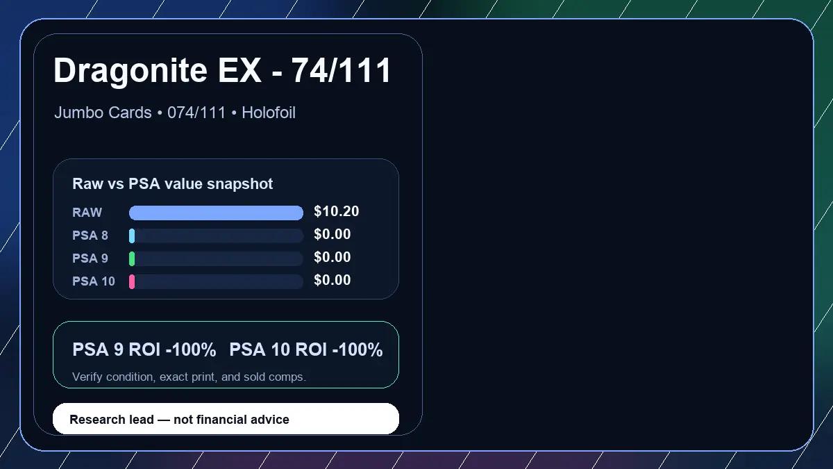 Price chart for Dragonite EX - 74/111 showing raw, all-in, PSA 6, PSA 7, PSA 8, PSA 9, and PSA 10 values