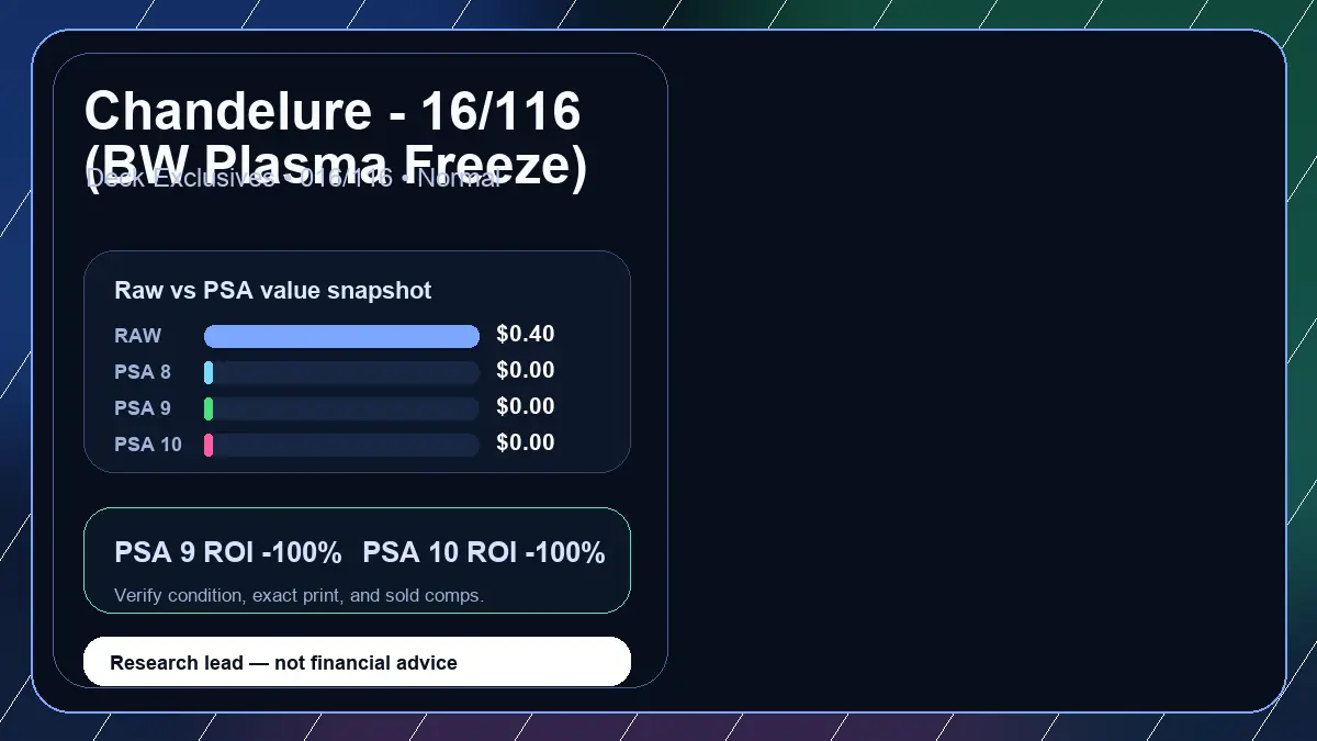 Price chart for Chandelure - 16/116 (BW Plasma Freeze) showing raw, all-in, PSA 6, PSA 7, PSA 8, PSA 9, and PSA 10 values