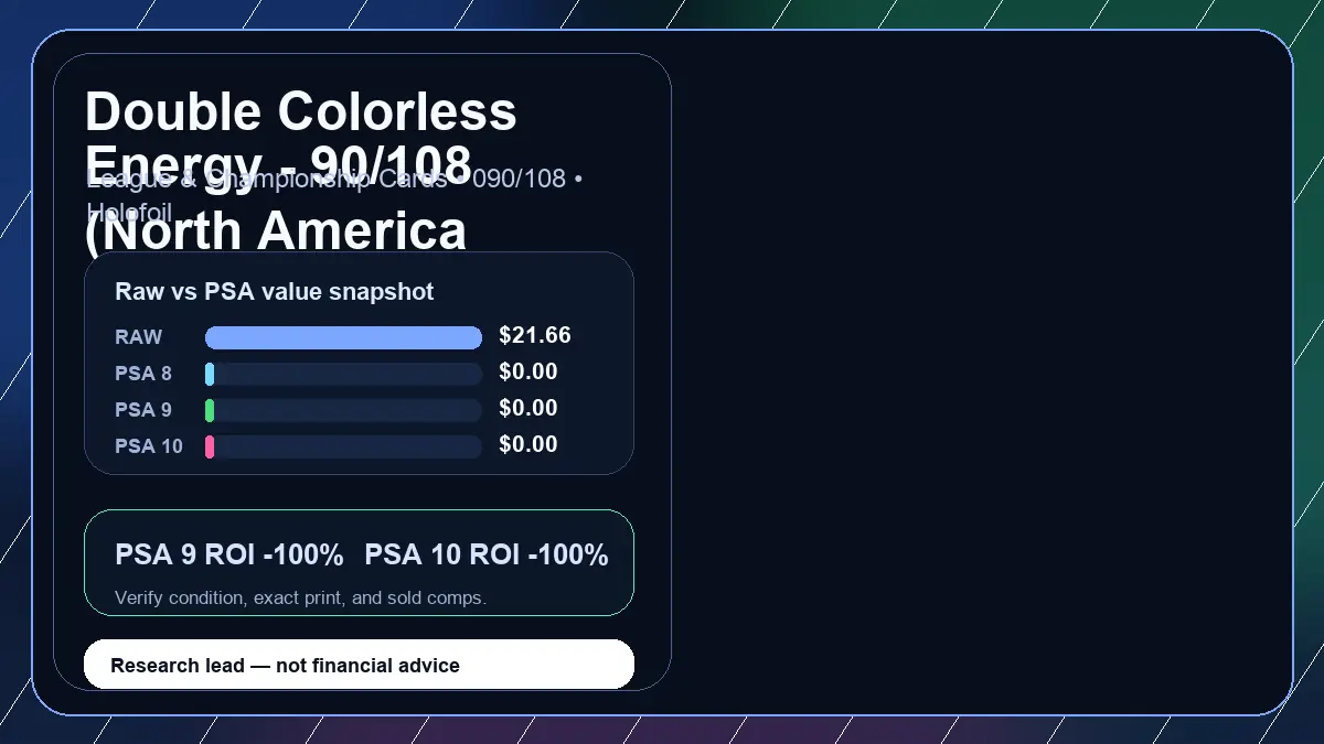 Price chart for Double Colorless Energy - 90/108 (North America Championships) showing raw, all-in, PSA 6, PSA 7, PSA 8, PSA 9, and PSA 10 values