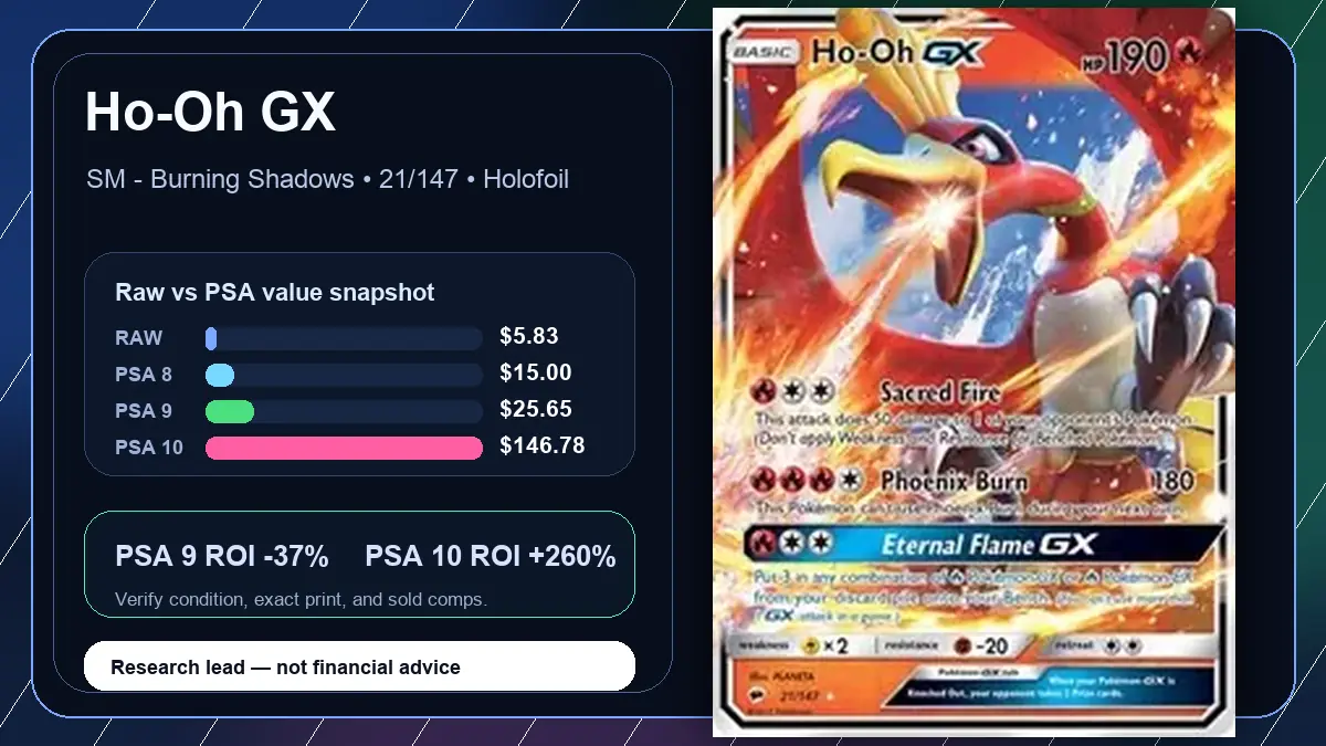 Price chart for Ho-Oh GX showing raw, all-in, PSA 6, PSA 7, PSA 8, PSA 9, and PSA 10 values
