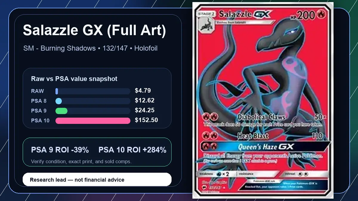 Price chart for Salazzle GX (Full Art) showing raw, all-in, PSA 6, PSA 7, PSA 8, PSA 9, and PSA 10 values
