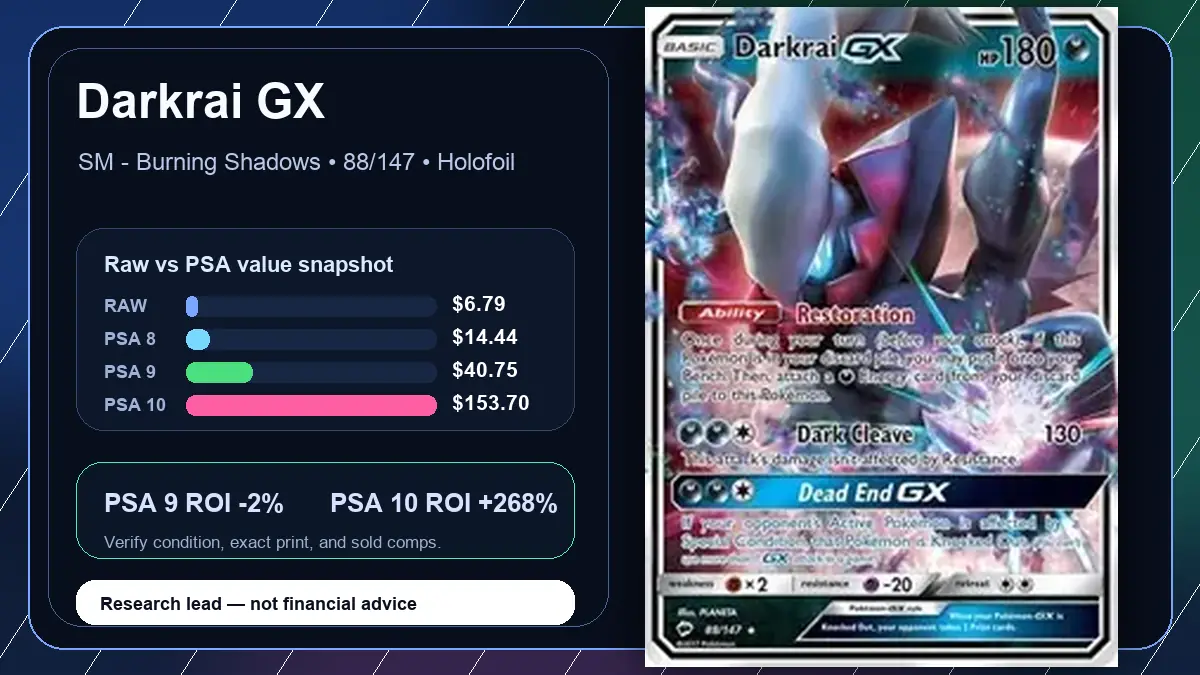 Price chart for Darkrai GX showing raw, all-in, PSA 6, PSA 7, PSA 8, PSA 9, and PSA 10 values