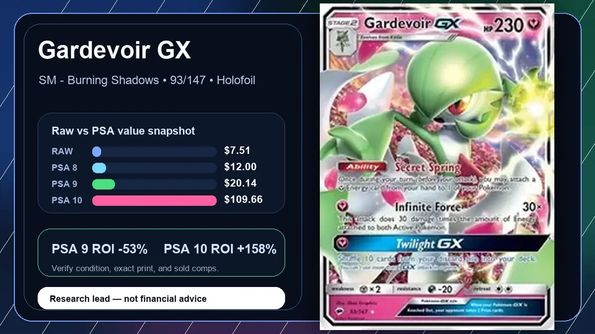 Price chart for Gardevoir GX showing raw, all-in, PSA 6, PSA 7, PSA 8, PSA 9, and PSA 10 values