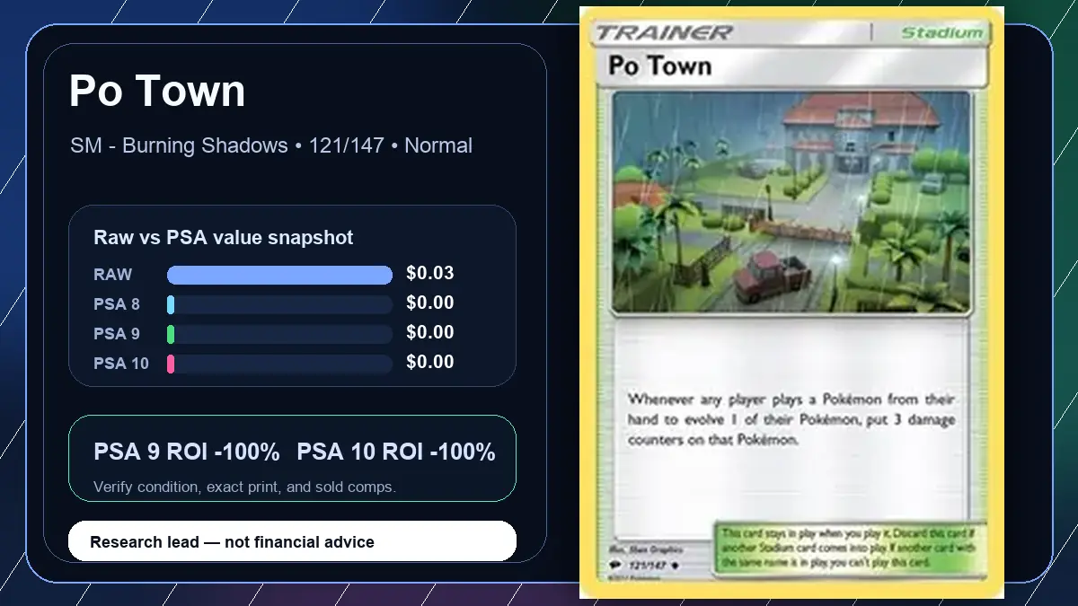 Price chart for Po Town showing raw, all-in, PSA 6, PSA 7, PSA 8, PSA 9, and PSA 10 values